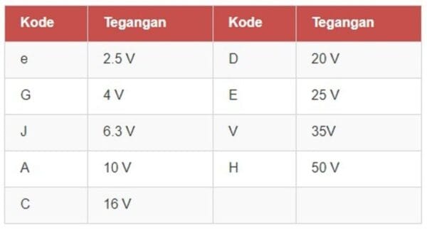 106-16K-10uF-16V-10-SMD-CAPACITOR-TANTALUM-TYPE-C3 (2)
