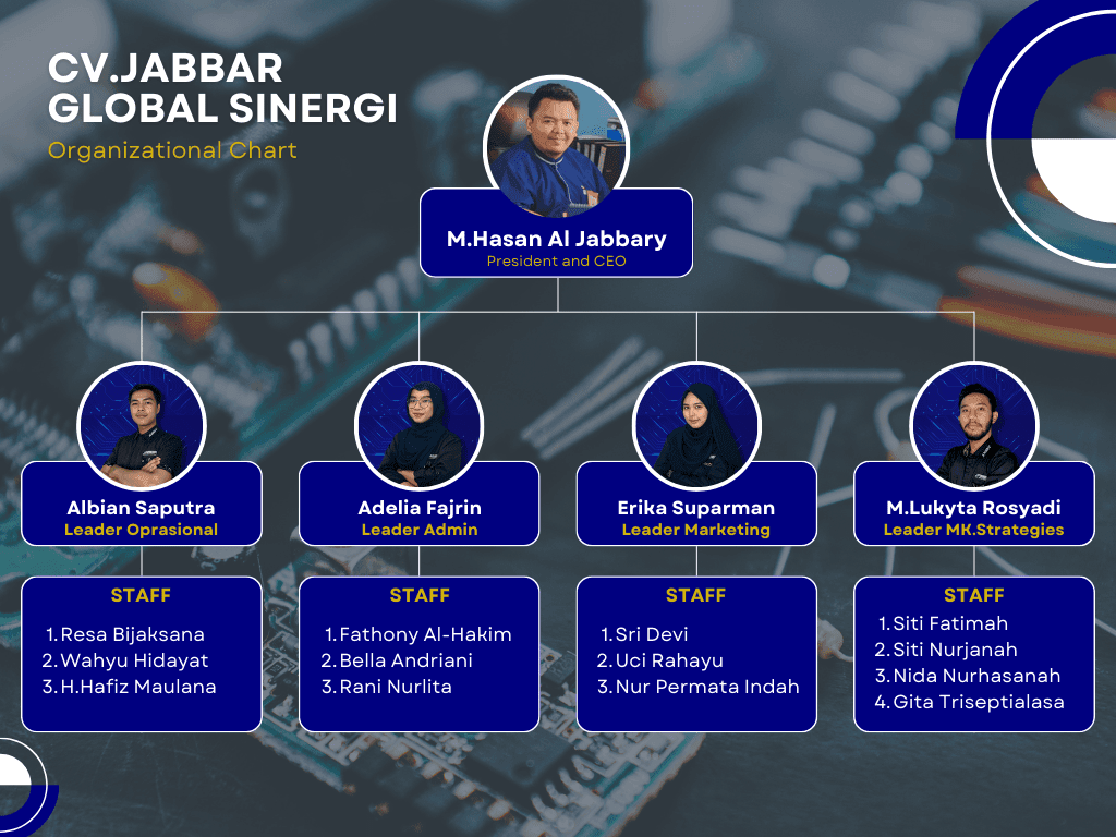 CV.JABBAR-GLOBAL SINERGI-Organizational-Chart