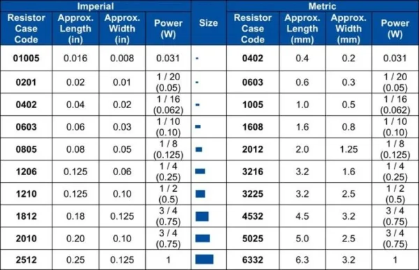 CAPACITOR SMD