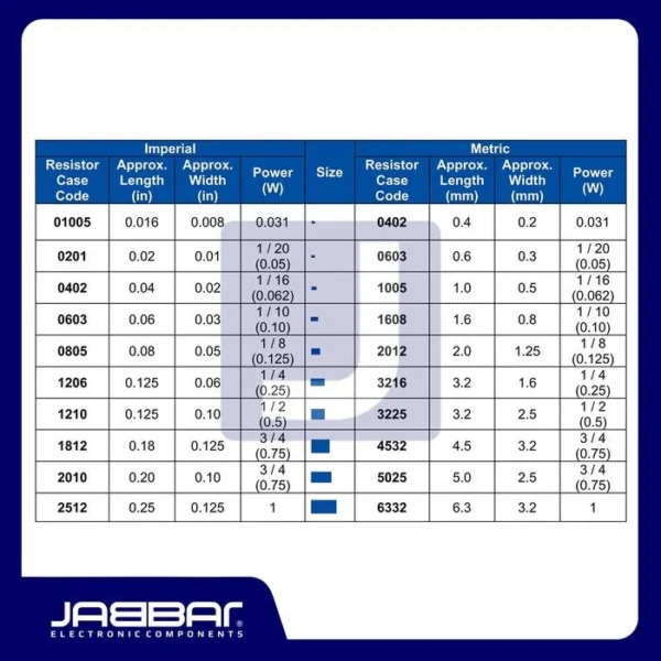 RESISTOR R022 - 0.022 OHM 1W SMD2512